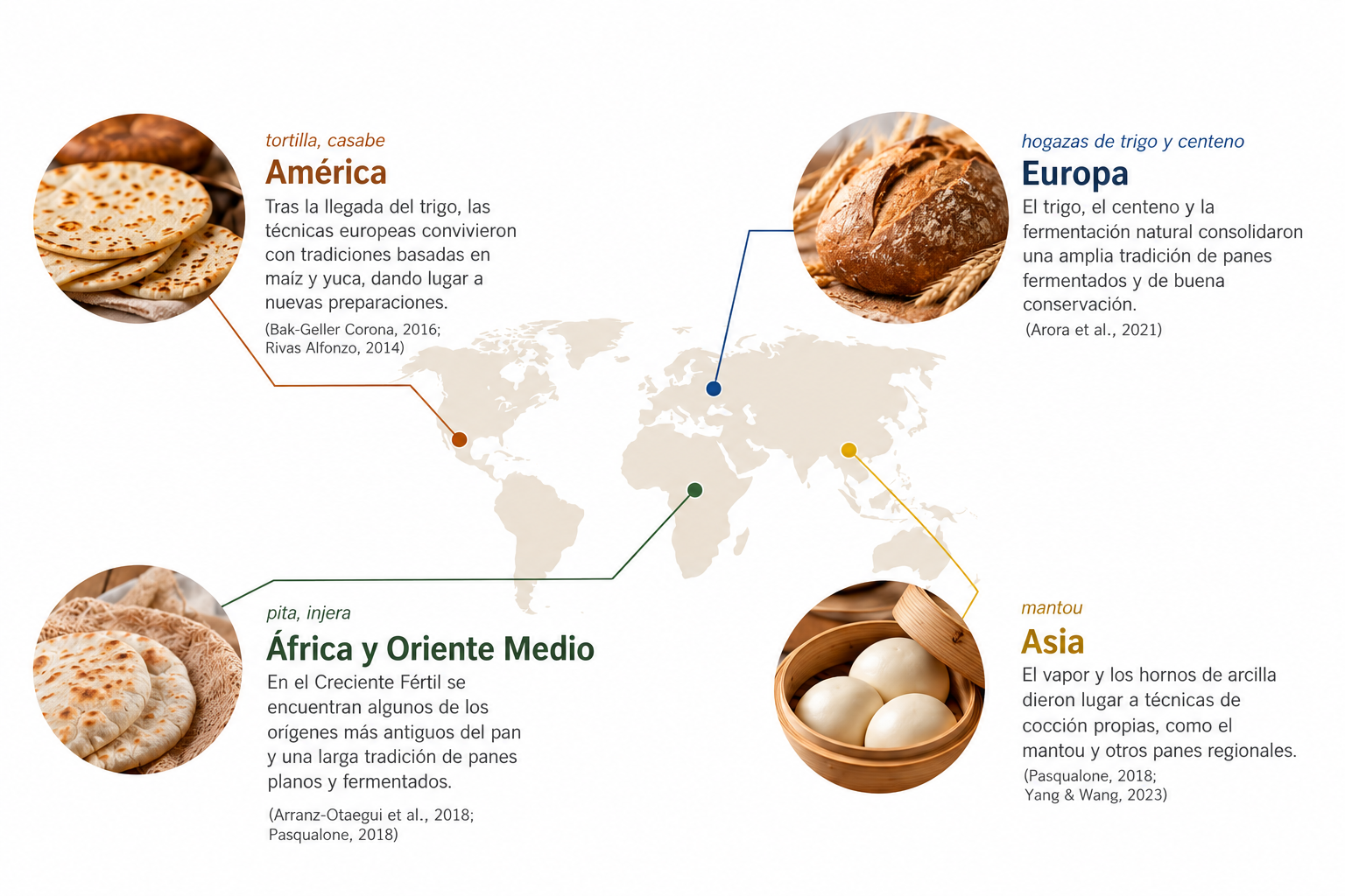 Tipos de pan en el mundo