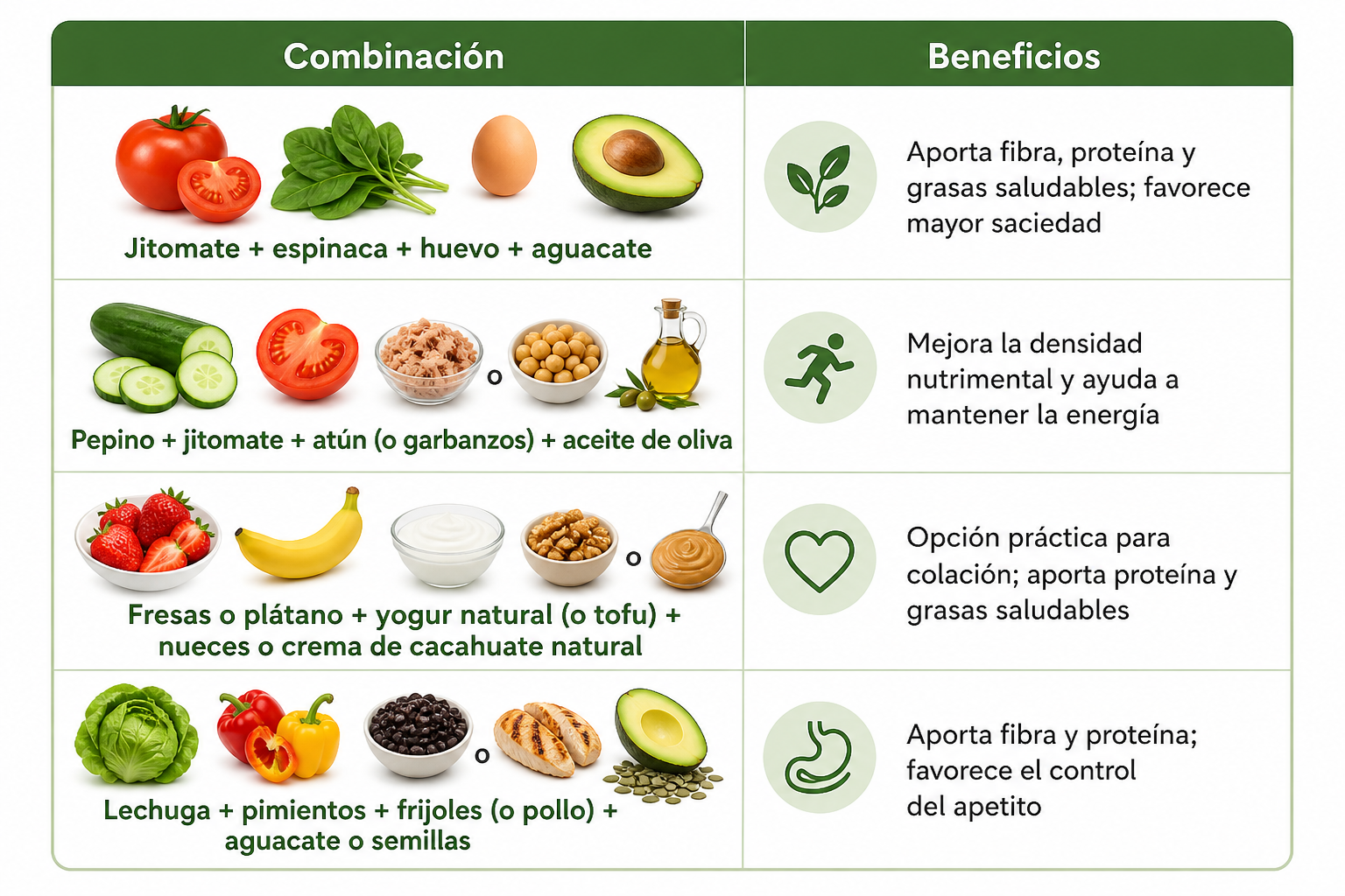 Guía práctica para acompañar tu pan 