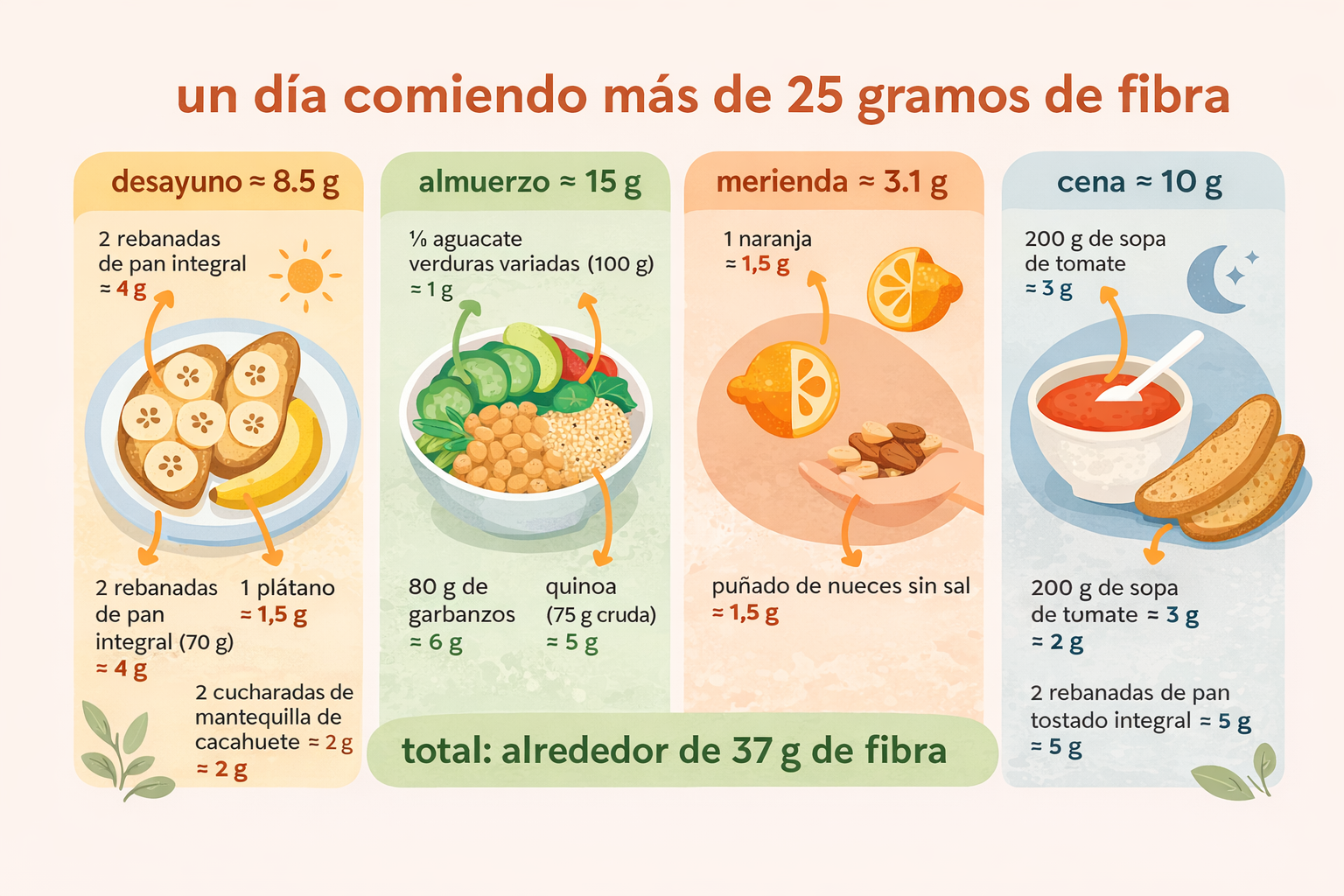 Consumo de granos enteros