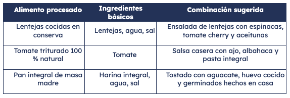 Como combinar alimentos frescos con alimentos procesados