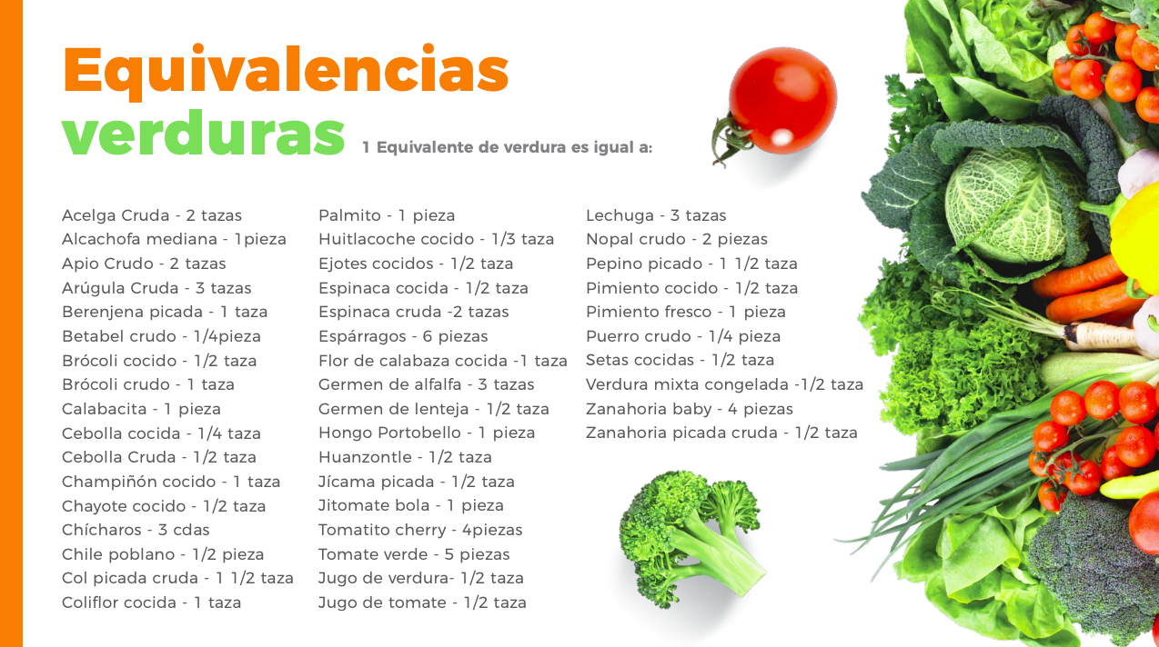 lista de equivalentes de alimentos verduras